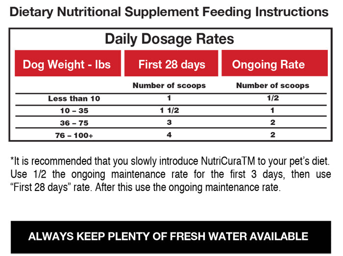 NutriCura 7 Way Hip & Jointy MAXIMUM  Veterinary Clinic Dog Joint Supplement