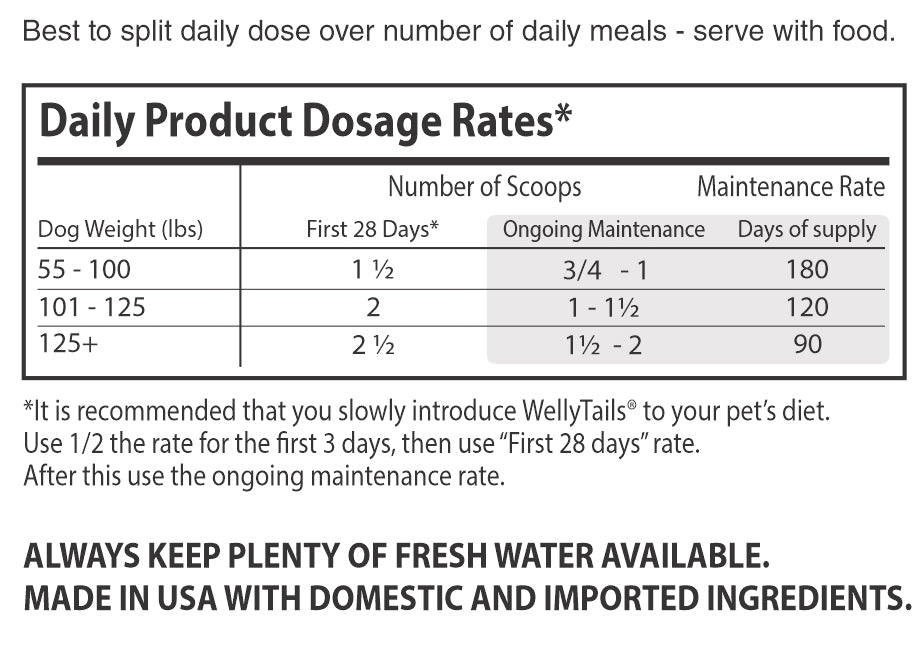 NutriCura 7 Way Hip & Joint MAXIMUM  Veterinary Clinic Dosage Strength Dog Joint Supplement