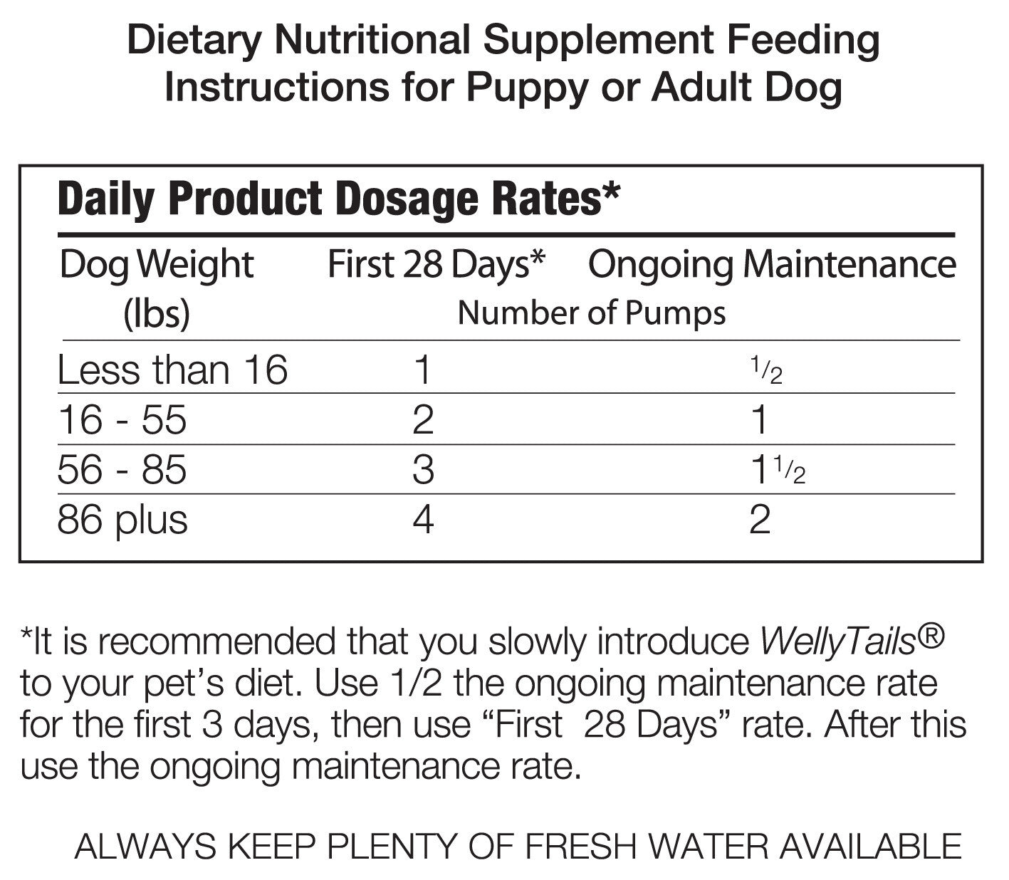 Omega-3 Dog Supplement Vitamins ADE Fortified Wild Ocean Fish and Cod Liver Oil 16.9 oz - WellyTails Inc.