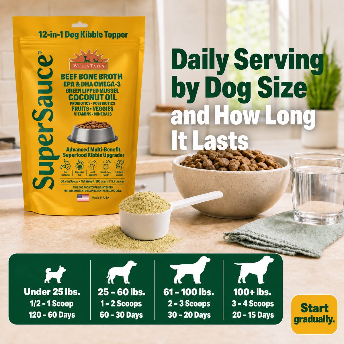 Daily serving by dog size and how long a bag lasts